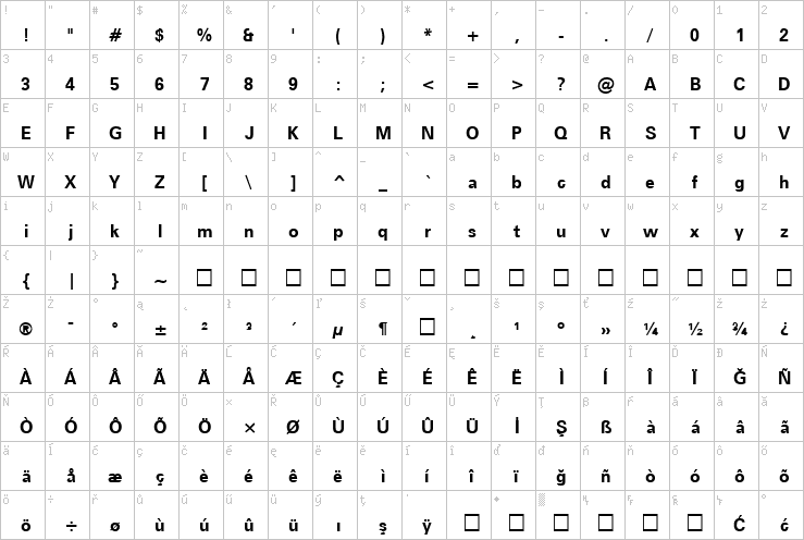 Full character map