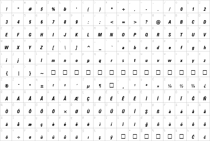 Full character map