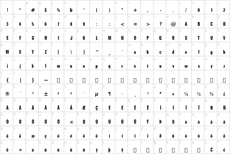 Full character map