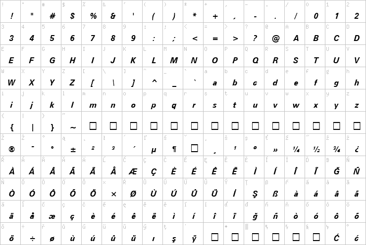 Full character map