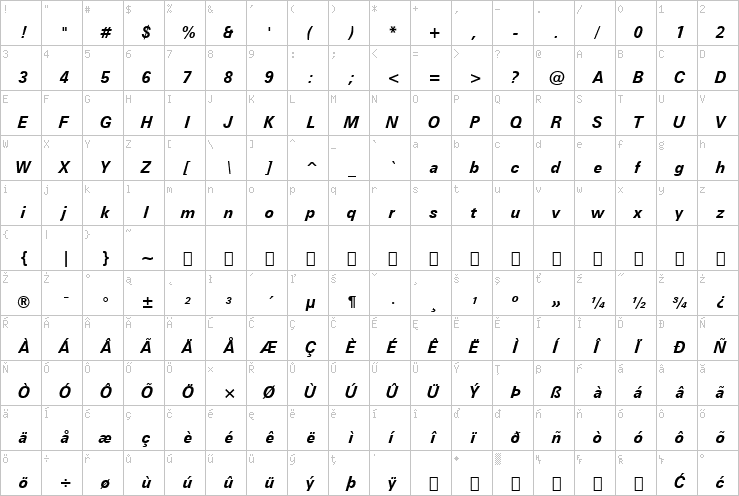 Full character map