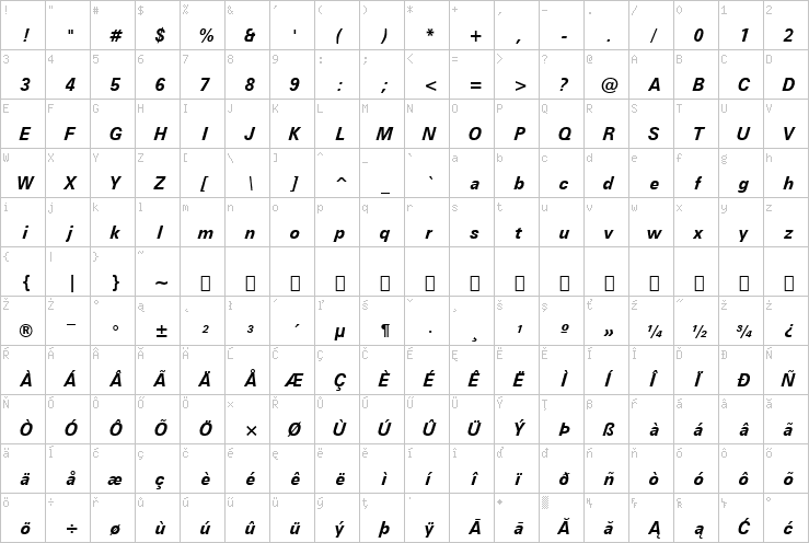 Full character map