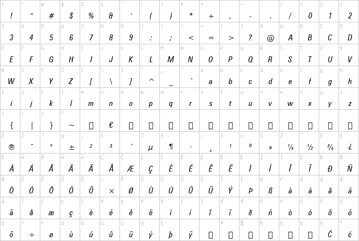 Full character map