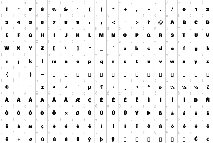 Full character map