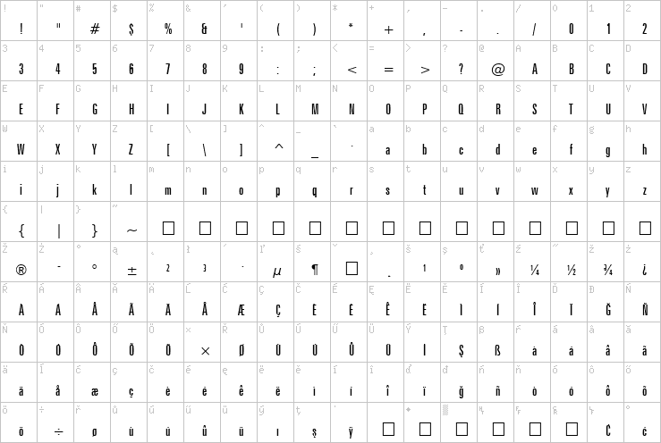 Full character map