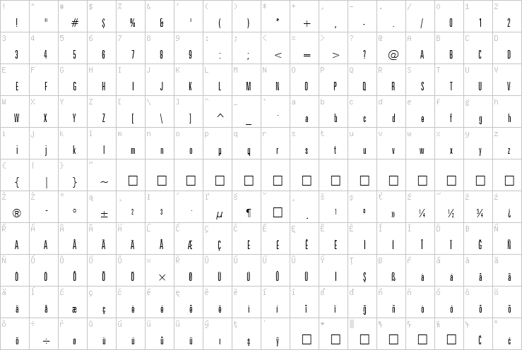 Full character map