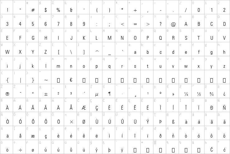 Full character map