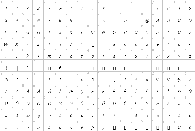 Full character map