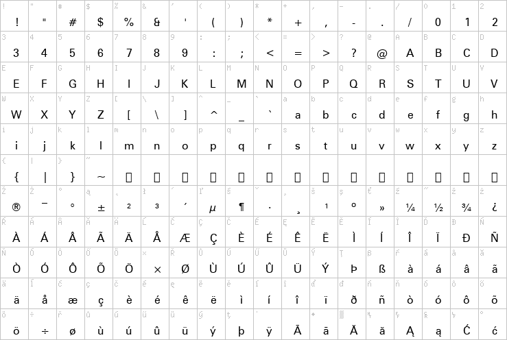 Full character map