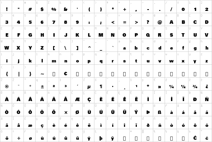 Full character map