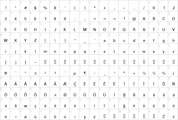 Full character map