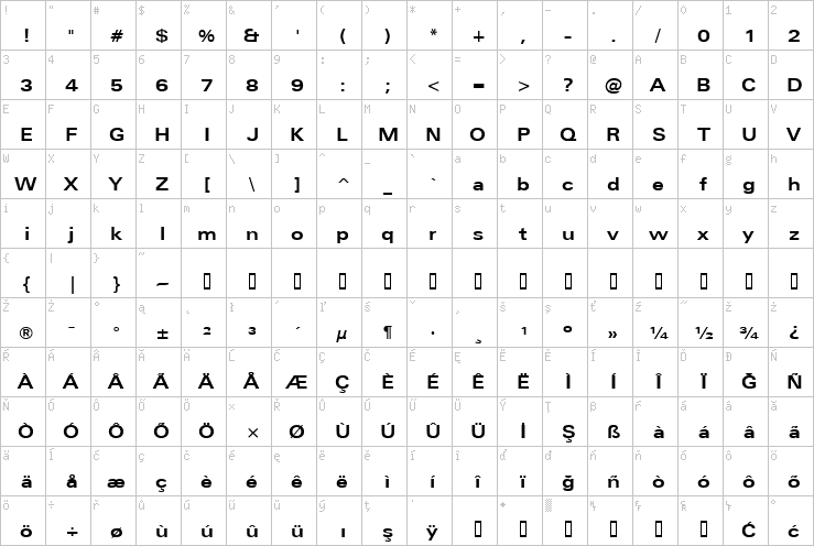 Full character map