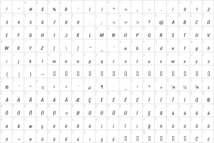 Full character map