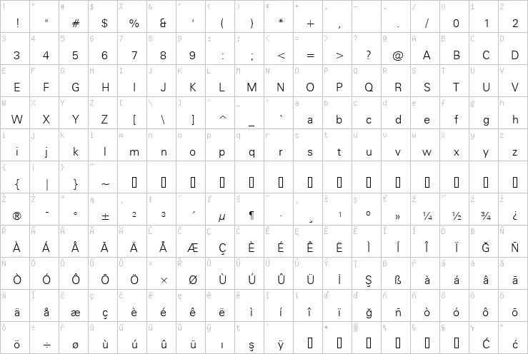 Full character map