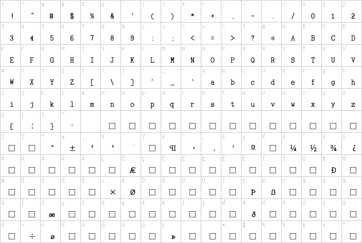 Full character map