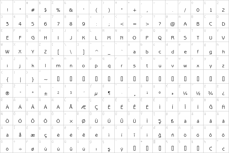 Full character map