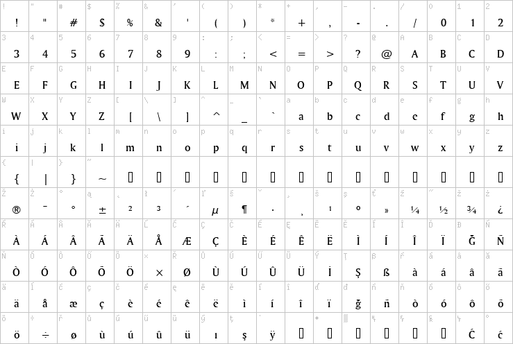 Full character map