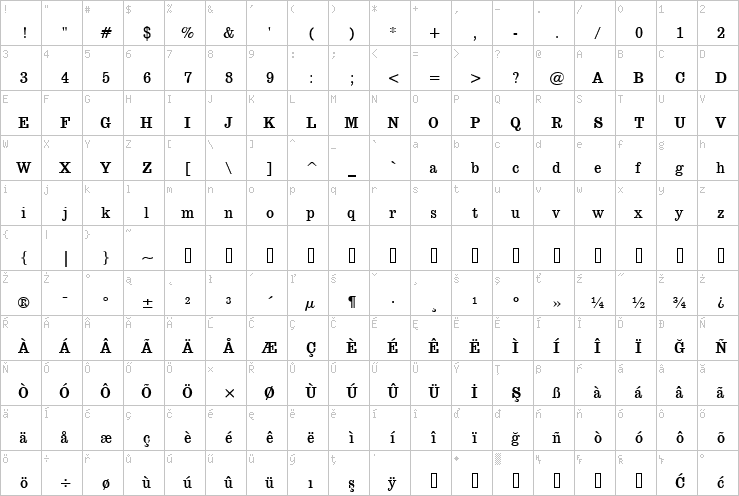 Full character map