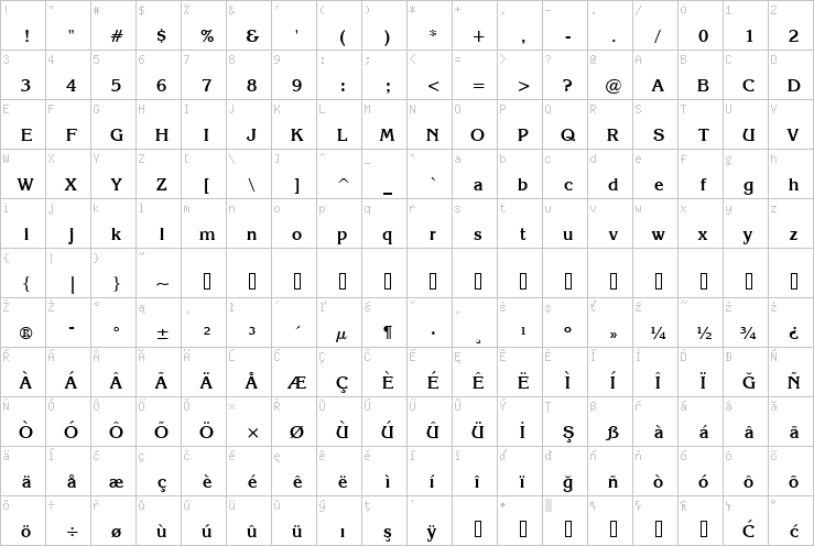 Full character map