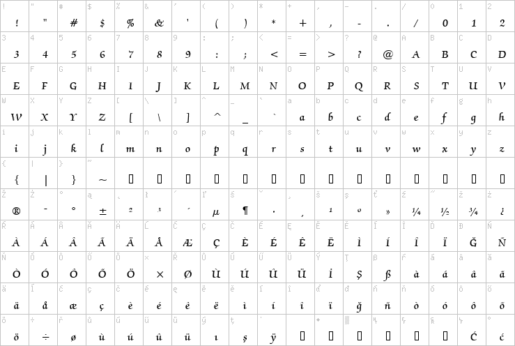 Full character map