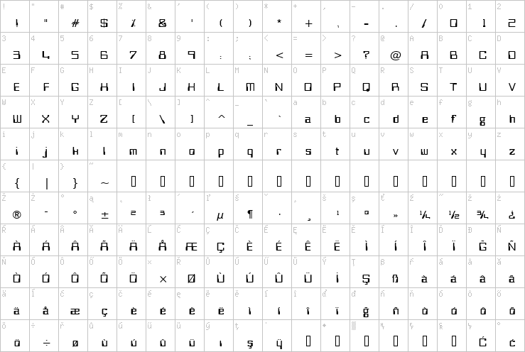 Full character map