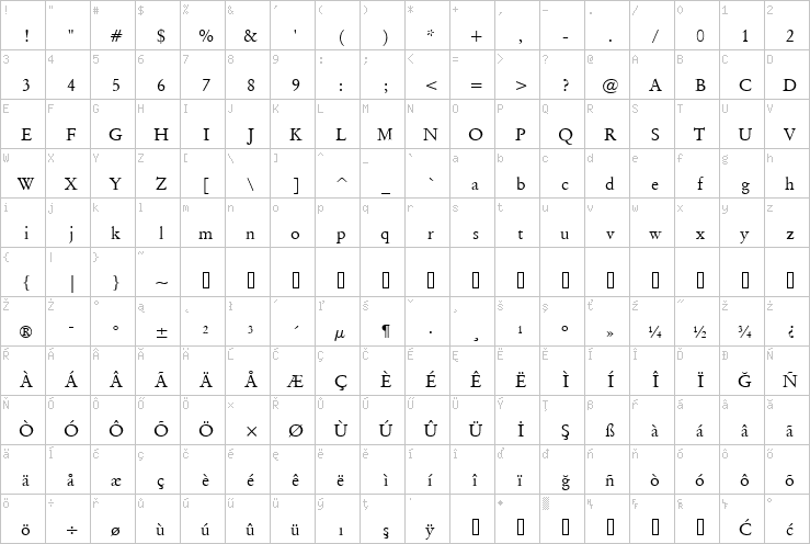 Full character map