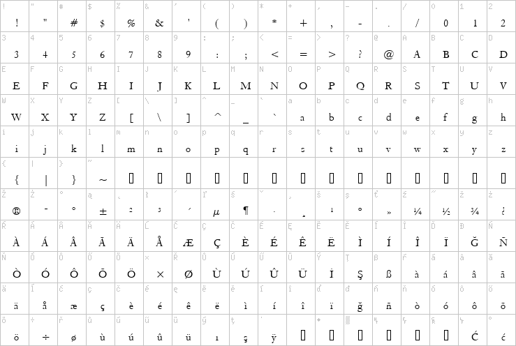 Full character map