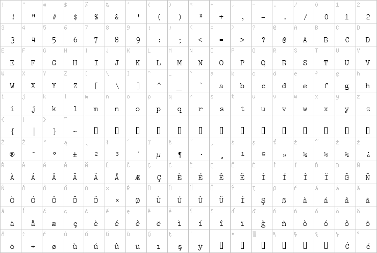 Full character map