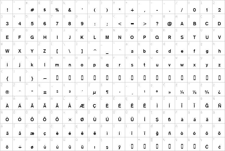 Full character map