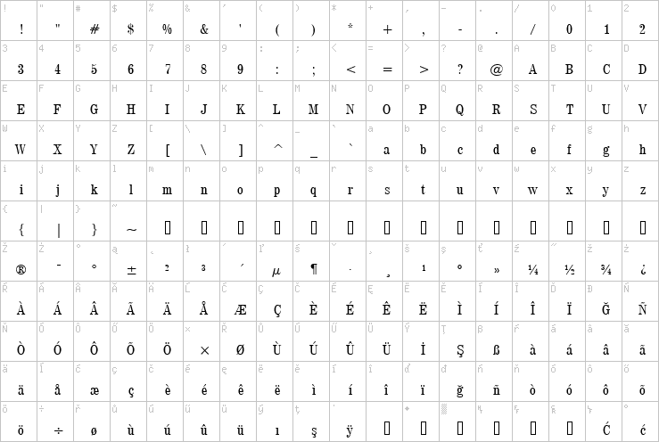 Full character map