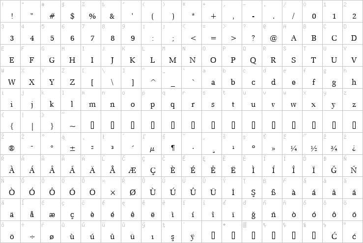 Full character map