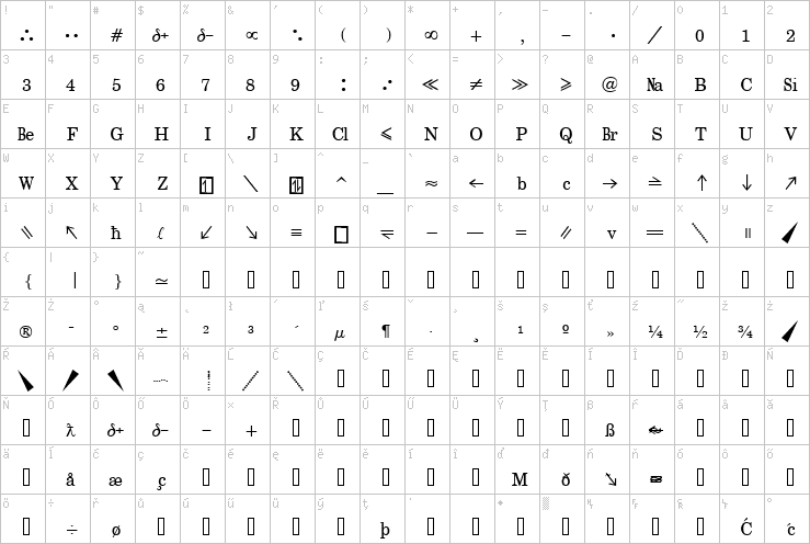 Full character map