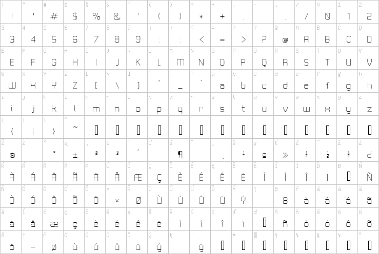 Full character map