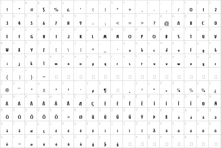 Full character map