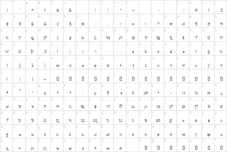 Full character map