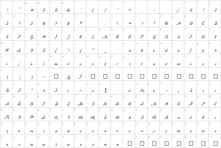 Full character map