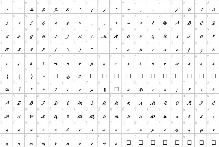 Full character map