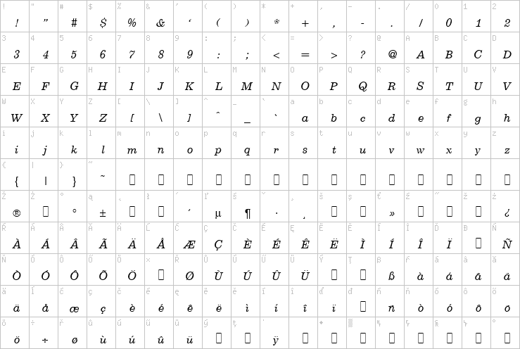 Full character map