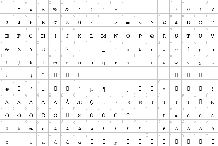 Full character map