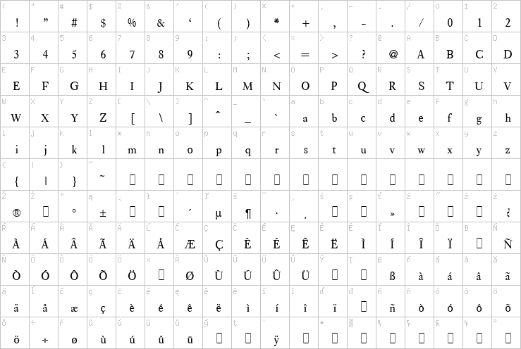 Full character map