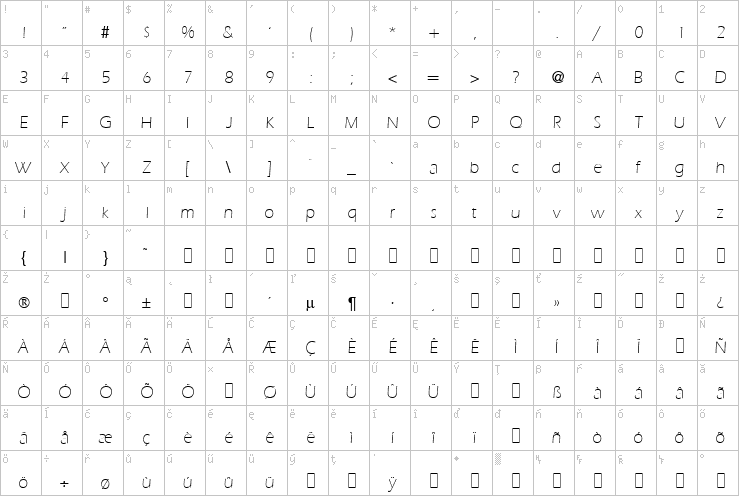 Full character map