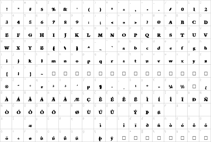 Full character map