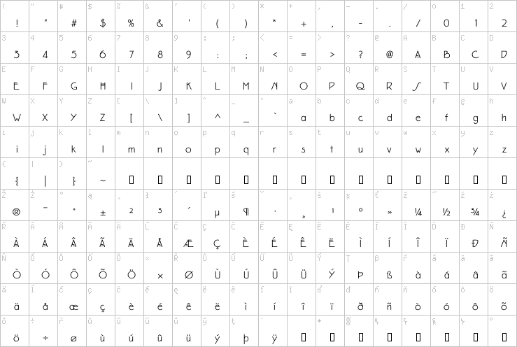 Full character map