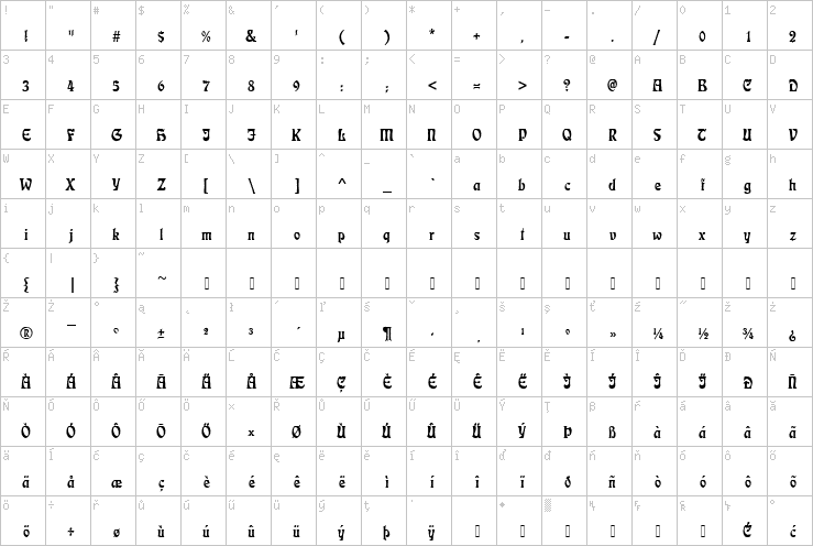 Full character map