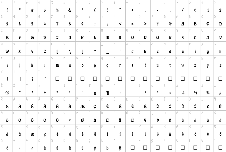 Full character map