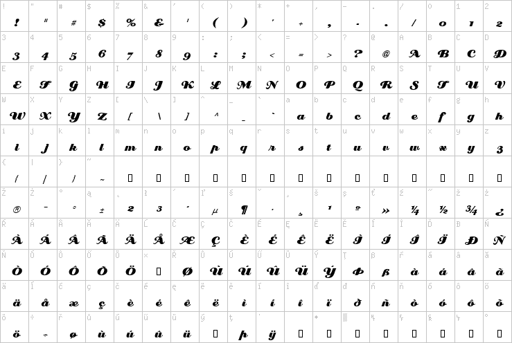 Full character map