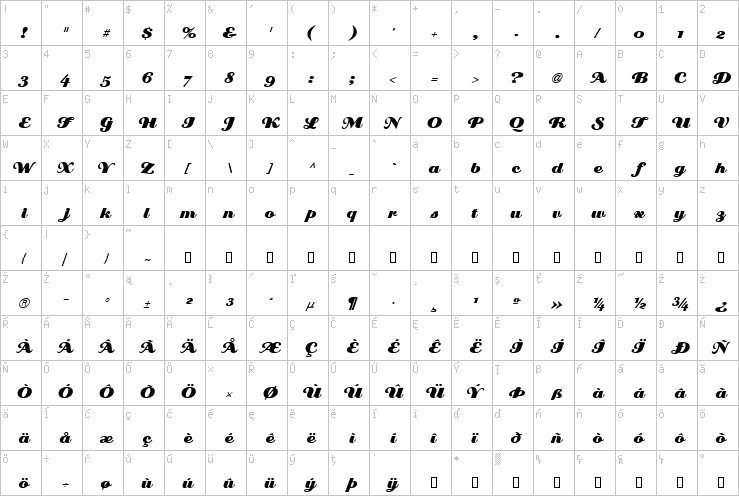 Full character map