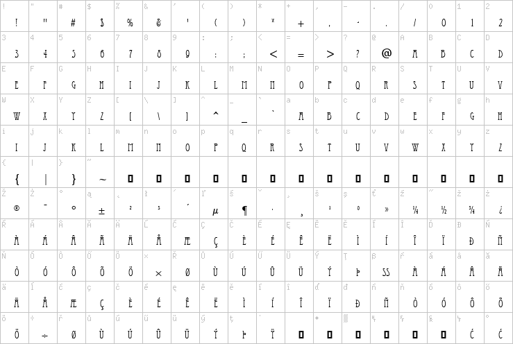 Full character map