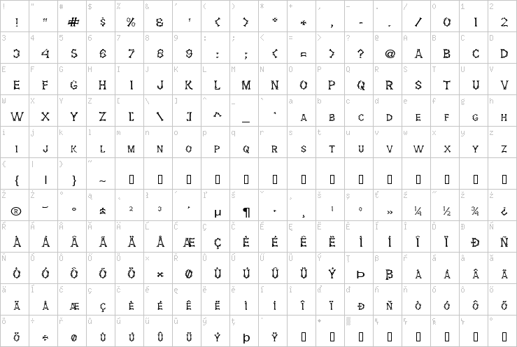 Full character map