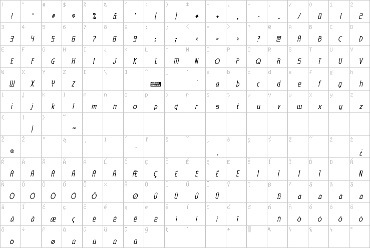 Full character map